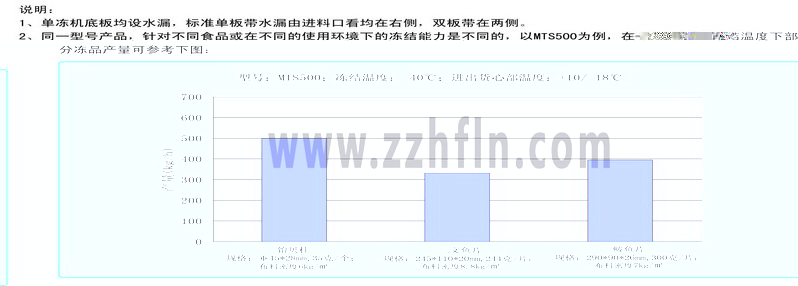 ΃C(j)ذO(sh)ˮ©(bio)(zhn)ΰ厧ˮ©M(jn)Ͽڿ҂(c)p厧ڃɂ(c)ͬһ̖a(chn)ƷᘌͬʳƷڲͬh(hun)ʹíh(hun)µăY(ji)ǲͬ